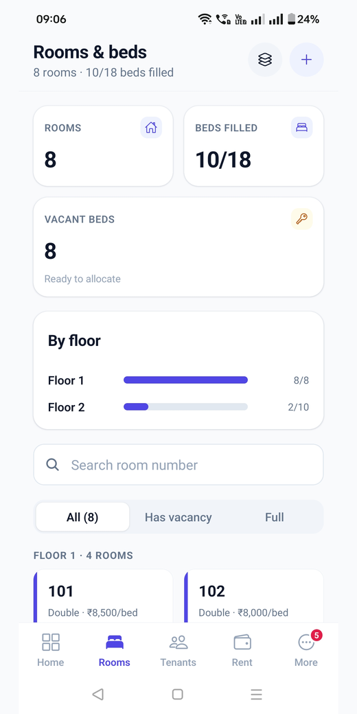 Rooms and beds, listed floor by floor with occupancy for each.